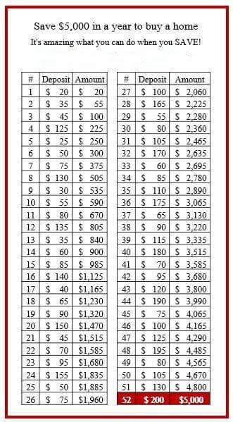 52 Week Savings Chart